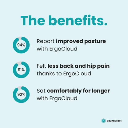 ErgoCloud Seat Cushion