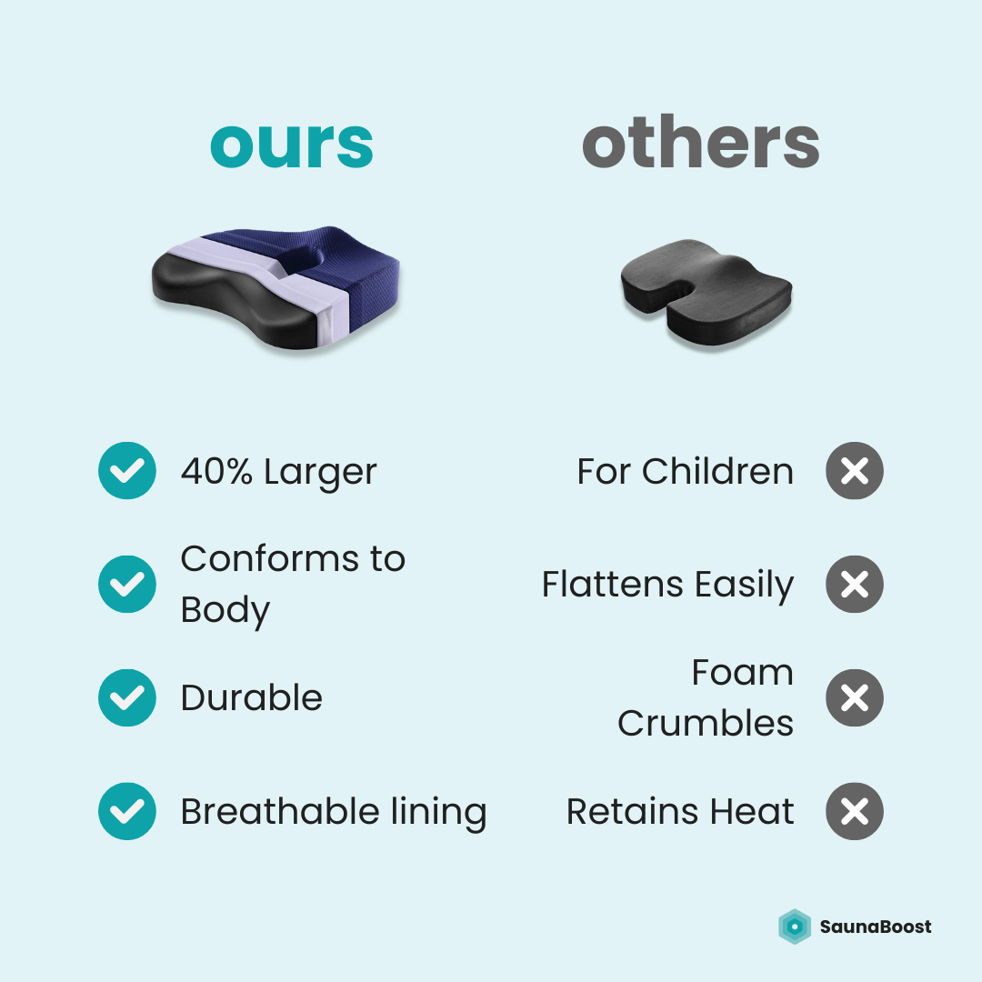 ErgoCloud Seat Cushion